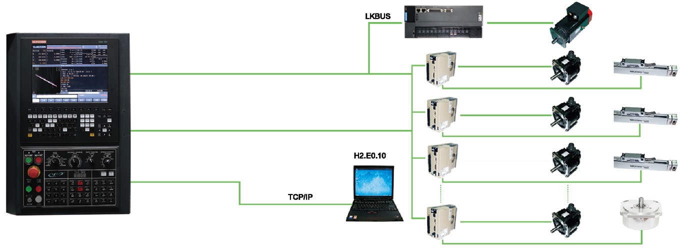 CNC System S800