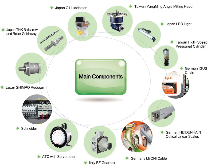 Yangsen Component