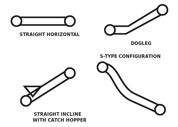 Chip Conveyor Configurations Chip Conveyor Configurations